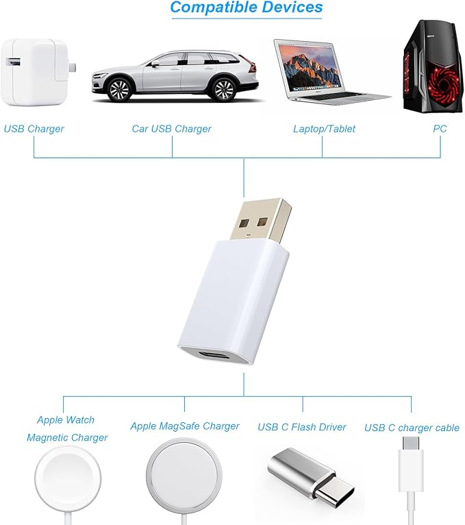 USB to Type-C Adapter,USB-C Female to USB-A Male Adapter Compatible with Apple MagSafe Watch 10/9/8/7/SE/Ultra,Car,iPhone Air 17 16 15 14 13 12 Mini Pro Max,iPad,Galaxy,Pixel 4-10,CarPlay