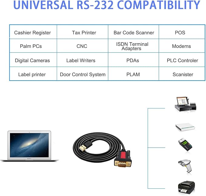 USB to RS232 DB9 Serial (9-Pin) Adapter Cable 15ft Compatible with MAC OS, Windows, Android, Linux (USB 15FT)