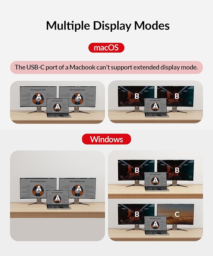 AV Access KVM Switch Dock for a Laptop and 2 Desktop PCs, Dual 4K Monitor USB C Docking Station, Type-C 65W Charging for Laptop, Ethernet, EDID, Hotkey Switch, HDMI, 4K@60Hz, 1080P@240Hz, USB 3.0
