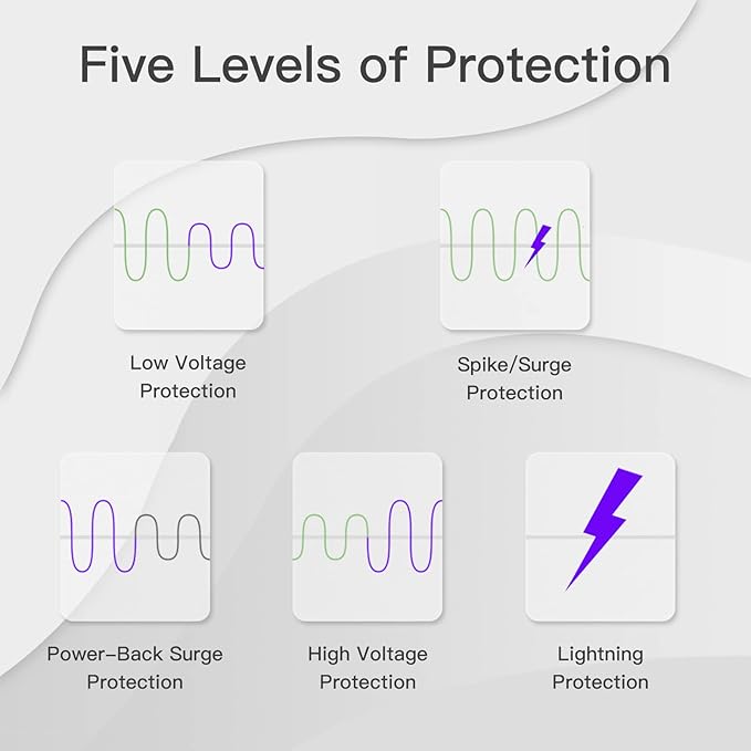 [ETL Listed] BSEED Electronic Surge Protector for Home Appliance,Voltage Protector Suit for Refrigerators and Freezers, Voltage Brownout Outlet 220V 20A,4400Watts(1 Pack)