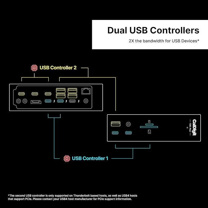 CalDigit TS5 Plus - Thunderbolt 5 Dock - 20 Port,10GbE, 140W Dedicated Host Charging, Thunderbolt 5 x3, USB 10Gb/s x10, Dual USB Controllers, Up to Dual 8K 60Hz Displays, 1.0m Braided Cable, 330W PSU