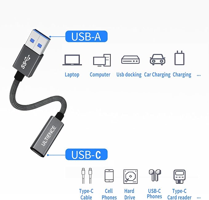 USB to USB C Cable Adapter – 10Gbps High Speed USB 3.2 Converter Data Transfer 60W Fast Charging, Compatible with Laptops, PCs, Flash Drives (1.65 ft, Grey)