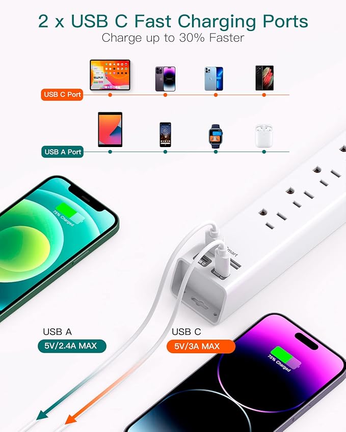 10Ft Extension Cord with Multiple Outlets, Addtam Flat Plug Power Strip Surge Protector with Long Cord,6 Outlet 4 USB Ports (2USB C),Multi Plug Outlets for Office,College,Dorm Essentials, ETL Listed