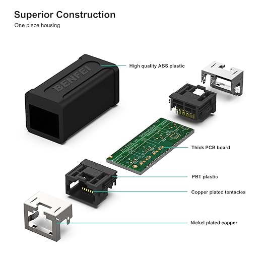 RJ45 Inline Coupler, BENFEI 2 Pack Cat7 Cat6 Cat5e Ethernet Coupler Female to Female