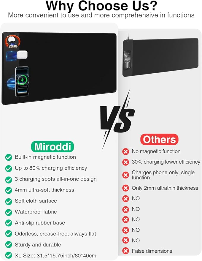 Mouse Pad with Magnetic Wireless Charging, Large Desk Mat, Non-Slip Mouse Mat, Keyboard Pad for Gaming, Desk, Office, PC (The Left Charging-Black with 20W PD Charger)