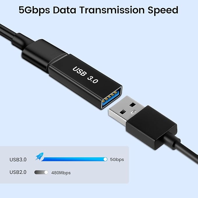 USB Female to Female Adapter (2 Pack), USB 3.0 to Type A Coupler for Connecting Two USBA Male Ends Converter Devices, Extender Connector, USB3.0 Expansion Adapters