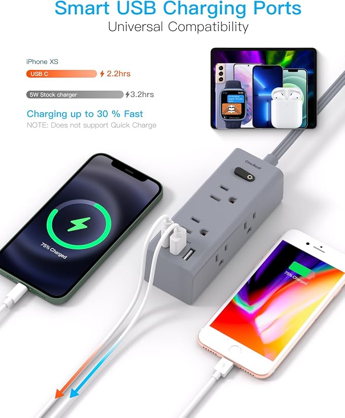 10Ft Extension Cord with Multiple Outlets, Flat Plug Power Strip Surge Protector with 10 Ft Long Cord, 6 Outlet 3 USB Ports (1 USB C), Multi Outlet Wall Plug for Travel, Dorm Room Essentials-Grey