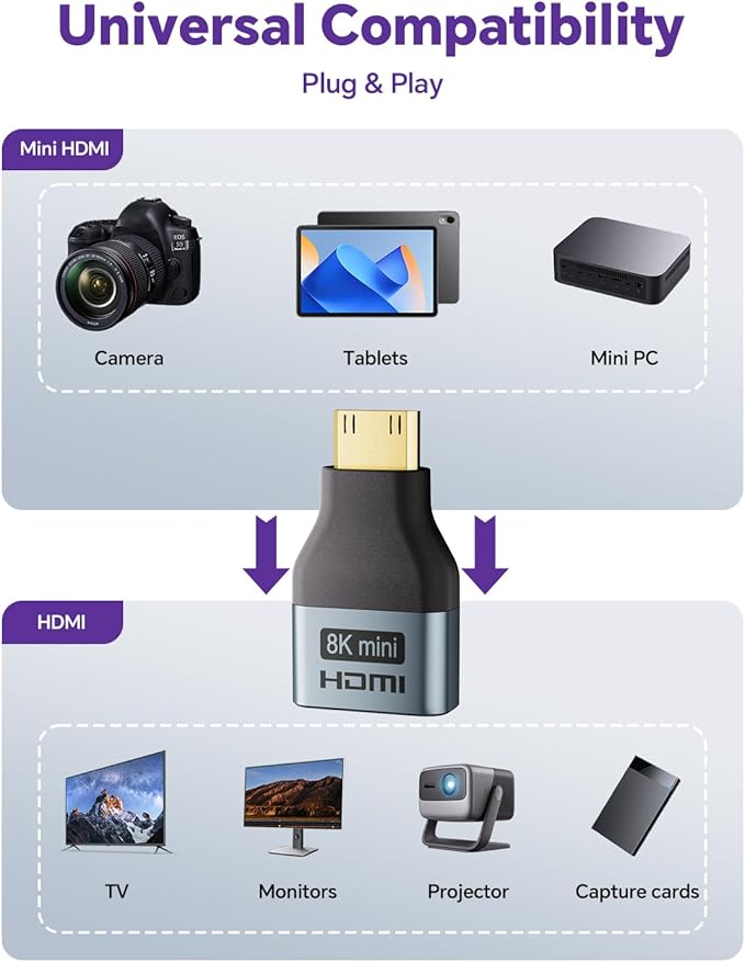 VCE Mini HDMI to HDMI Adapter, 8K@60Hz/4K@120Hz UHD Converter with Gold-Plated Connectors and Alloy Housing 48Gbps HDMI 2.1 for Camera, Tablet, Laptop to TV, Monitor, Projector