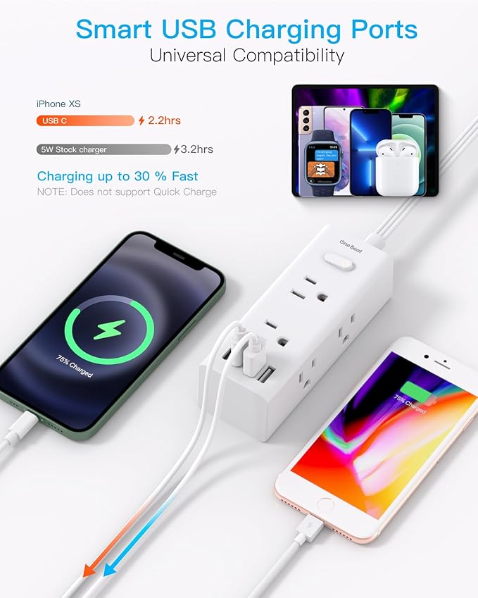 One Beat 10Ft Extension Cord with Multiple Outlets,Flat Plug Power Strip Surge Protector with 10 Ft Long Cord,6 Outlet 4 USB Ports (2USB C),Multi Outlet Wall Plug for Travel,College,Dorm Essentials