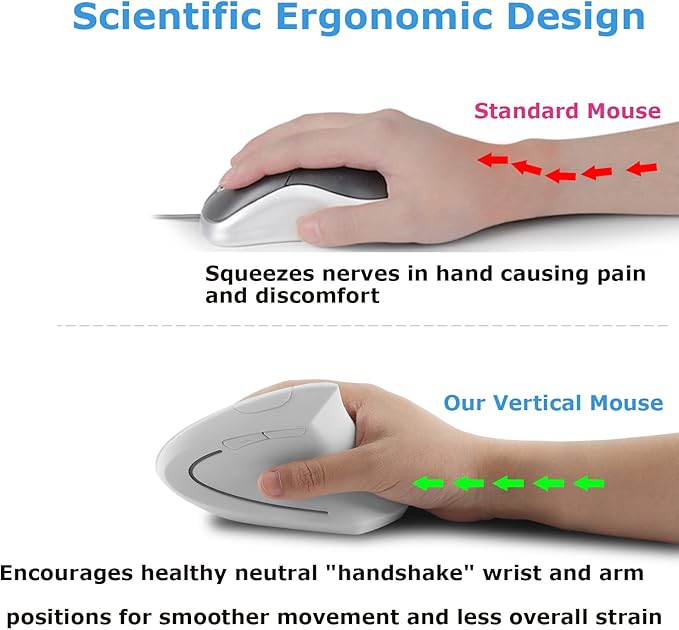 Wireless Mouse Ergonomic Vertical Ergo High Presion Optical Lightweight Cordless LED Light Cute Wireless Mice for Laptop Computer Mac Office Girl Boy Women Men Gift,800/1200/1600 DPI,6 Buttons