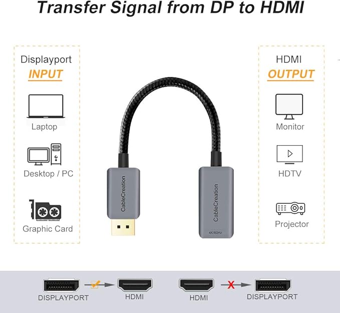 CableCreation Active DP to HDMI Adapter HDR 4K@60Hz 2K@144Hz 1080P@144Hz, Braided DisplayPort 1.4 to HDMI 4K Converter (Male to Female), Support Eyefinity Multi-Display, Aluminum