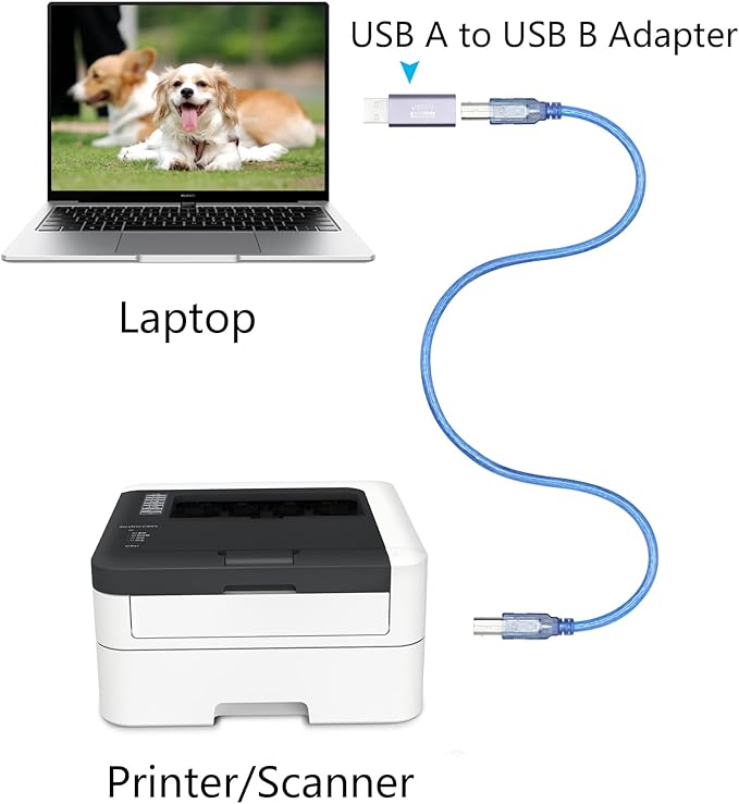 USB 2.0 B Type Connector Adapter, USB A Male to USB B (MIDI) Female Power and Data Extension Adapter, Aluminum Alloy Housing, for Electronic Piano, Printer, Scanner etc, 2Pcs