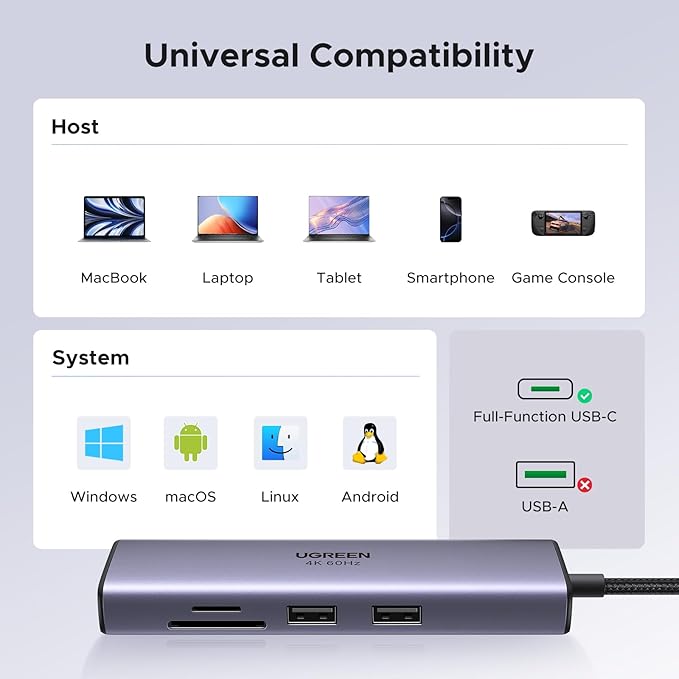 UGREEN Revodok 7 in 1 USB C Hub Gigabit Ethernet Adapter 4K@60Hz HDMI, 100W PD Charging, USB A Data Ports, SD/TF Card Reader Compatible with Mac M1, M2, M3, iPad, iPhone 15 Pro/Pro Max, Steam Deck