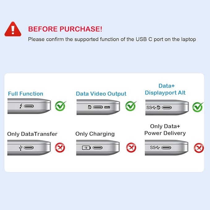 USB C to Dual HDMI Adapter, Dual Monitors Adapter USB C Hub with 2 HDMI, USB-A, 100W PD Docking Station 4K @60hz for MacBook HP Dell Surface Thinkpad…