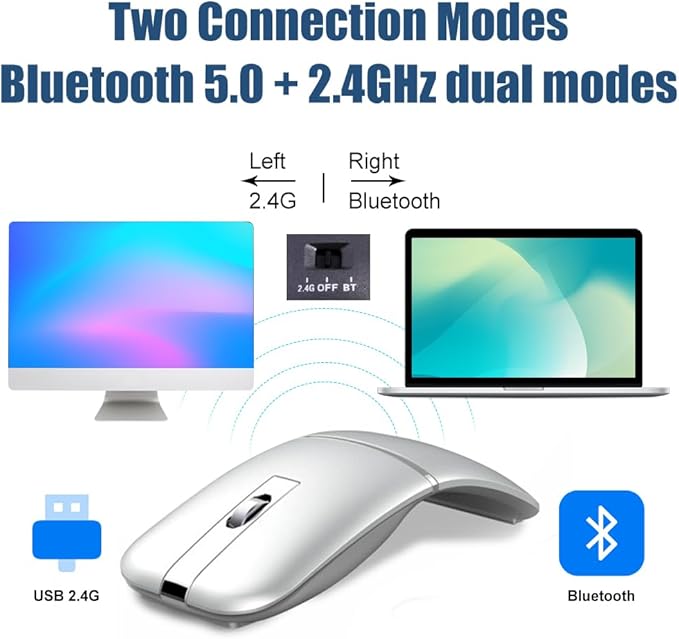 Foldable Arc Wireless Mouse Silent Click Bluetooth 5.0 and 2.4GHz Dual Modes Portable Curved Mouse for Home, Office, Travel (Silver)
