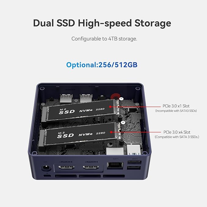 Beelink Mini PC, MINI S13 Intel Twin Lake N150(up to 3.6GHz) 4C/4T, Mini Computer 12GB LPDDR5 RAM 500GB SSD, Desktop PC Dual Display HDMI*2 4K 60Hz/2.5Gbps/WiFi6/BT5.2/WOL/PXE/Office/W11 Home