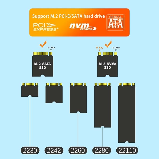SETHDA M.2 NVME/SATA Duplicator, Dual-Bay Offline Clone M.2 NVME/SATA Docking Station, M.2 Reader 10Gbps for Both (M Key, B+M Key) PCIE NGFF Dock, Size 2230/2242/2260/2280/22110 Enclosure