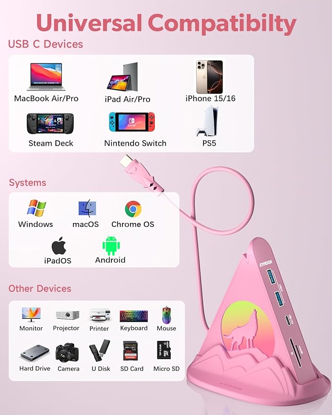 USB C Hub, Pink 8-in-1 Type C Multiport Adapter with 4K@30Hz HDMI, 100W PD, 5Gbps 1xUSB-C, 3xUSB-A 3.0, SD/TF Slots ＆ RGB Lighting, Pink USB Hub for MacBook Air/Pro, iPad, iMac, Surface, XPS