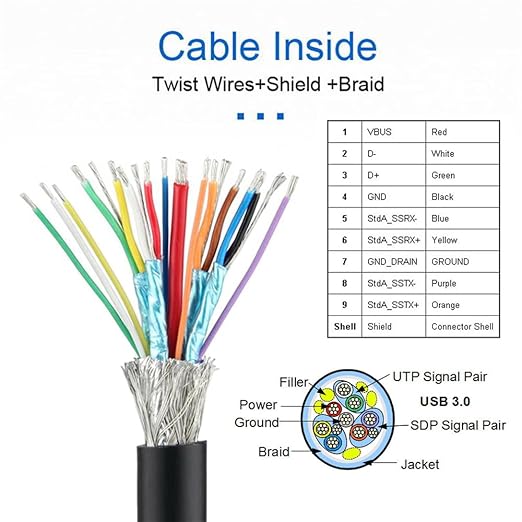 NFHK Right Angled USB3.0 Type-A to Type C USB-C Male to Male Power Data Cable 5Gbps USB-C Opposite U Shape Back Angled