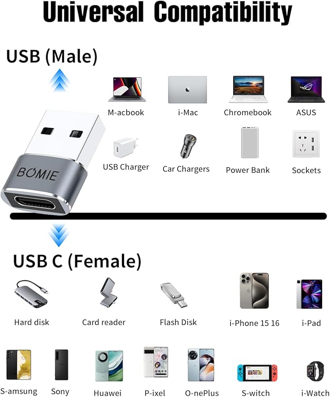 BOMIE 4 Pack USB to USB C Adapter,PD/QC Fast Charging 480Mbps Data Transfer,Type-C Female to USB Male OTG Adapter for M-acBook,Phone 15/16/17 Pro Max, Pad Pro Air,A-irpods,X-Peria,G-alaxy,P-ixel Gray