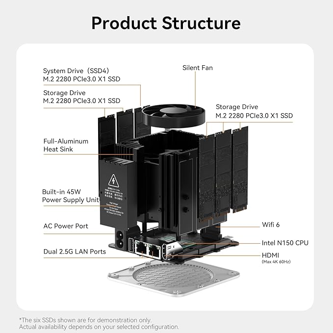 Beelink ME Mini PC, Desktop NAS Intel N150 16G LPDDR5, 1TB M.2 PCIe 3.0x1 SSD, 6 x M.2 SSD Slots, Dual 2.5G LAN/File Server/NAS Storage/Network Attached Storage/Private Cloud/Network Storage