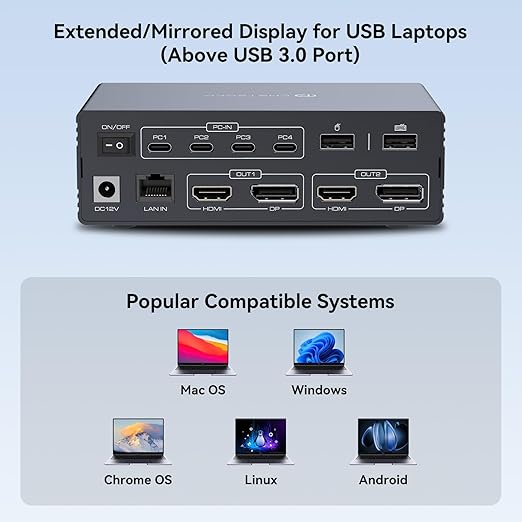 USB C KVM Switch 2 Monitors 4 Computers Docking Station 4K60Hz for Windows/Mac Thunderbolt KVM with Displaylink Support USB3.0/USB C in DP/HDMI Out Extended/Mirrored Mode for M1 M2 M3 M4