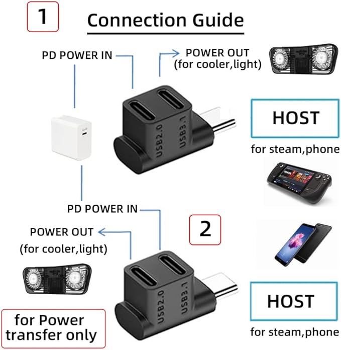 NFHK 10Gbps USB3.0 Type C Male to Dual Female Power Data Splitter Adapter Up Angled Compatible with Steam Deck Laptop