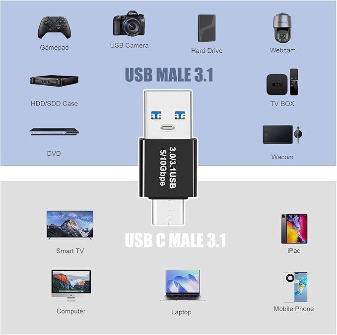 Pastall 4-Pack Upgraded USB 3.1 Adapters - Type C to USB A Charger Converter Set