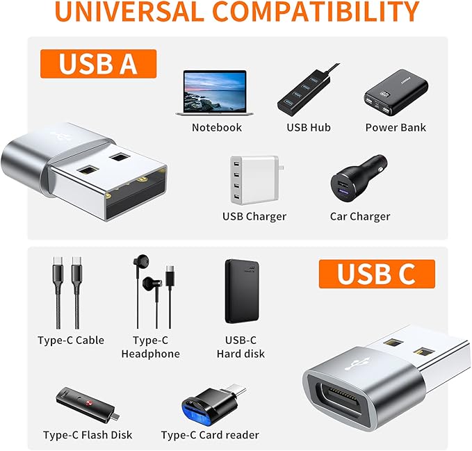 JXMOX USB C Female to USB Male Adapter 4-Pack, Type C to USB A Charger Cable Converter,Compatible with iPhone 11 12 13 14 15 16 17 Pro Max,iPad Pro Air 4 Mini 6,Samsung Galaxy S25 S24 S23 S22,Pixel