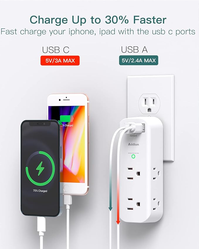 Surge Protector - Outlet Extender with Rotating and Multi Plug with 6 AC 3 USB Ports (1 USB C), 3-Sided Power Strip with Wall Adapter Charger for Home Travel Office, ETL Listed (1800J)