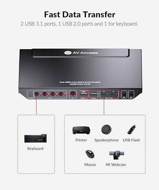 AV Access KVM Switch 1 Monitor 4 Computers (3 Desktops & 1 Laptop), USB-C Fast Charging for Laptop, 4K@60hz HDMI Display, 2xUSB 3.0, EDID, Hotkey or IR Remote, for 4 PCs Share 1 Keyboard&Mouse