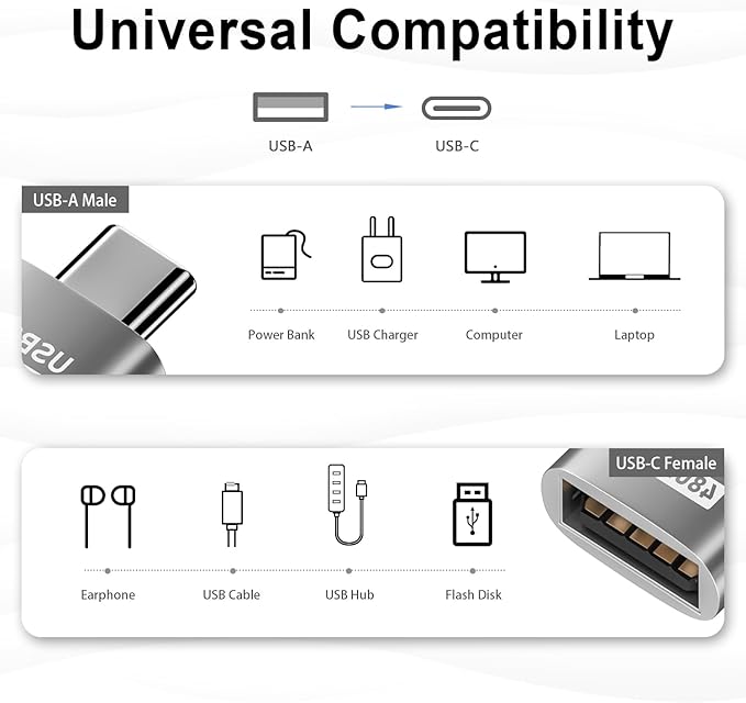 Duttek USB C to USB Adapter 10Gbps, Type C Male to A Female Extension Adapater Support Data Transfer and Charging for Phone, Laptop, USB Keyboard 4 Pack (Silver)