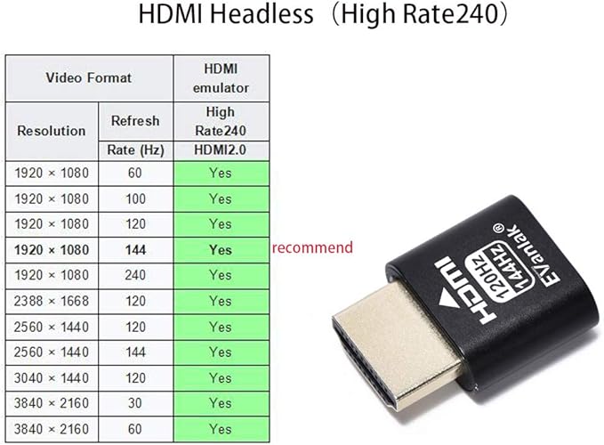 EVanlak HDMI Headless（High Rate240） HDMI Dummy Plug,Headless Ghost, Display Emulator Black 3Pcs