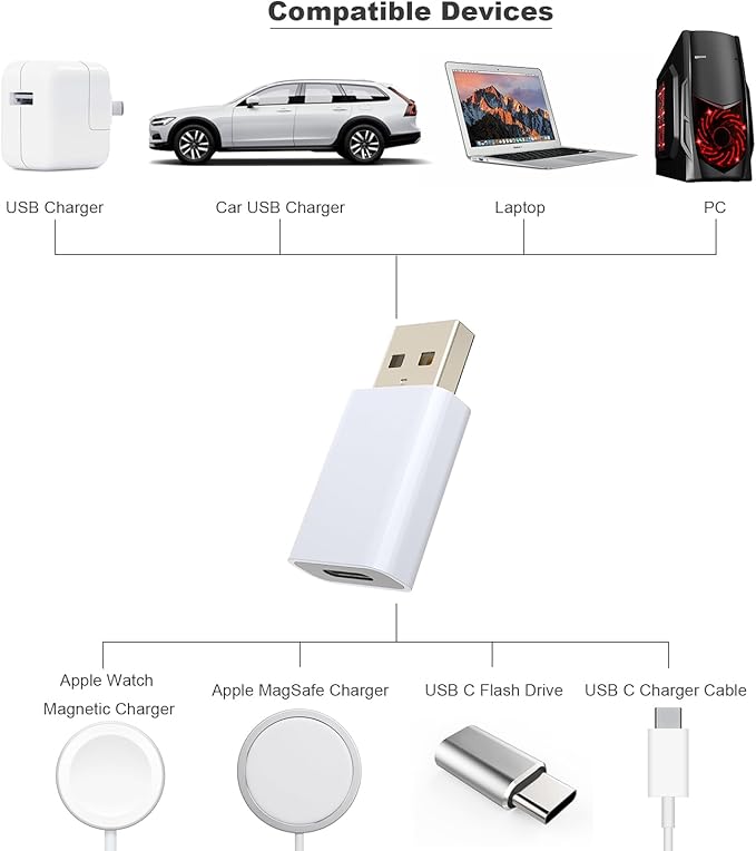 USB C Female to USB Male Adapter Compatible with Apple Watch MagSafe Charger,Type C to A Charger Cable Converter for iPhone 16 15 14 13 12 Mini Pro Max,Airpods iPad,Galaxy Note,Google Pixel 9 8 7 XL