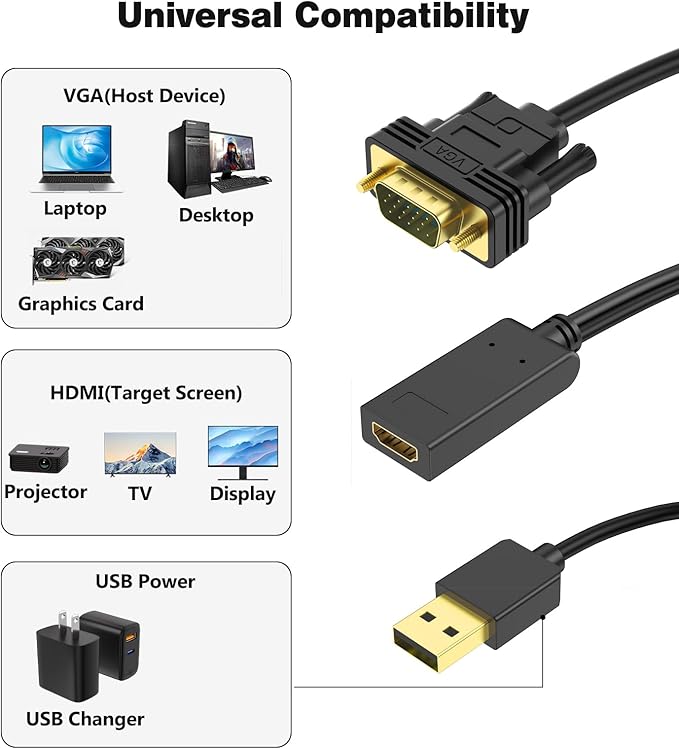 VGA to HDMI Adapter, Uni-Directional 1080P@60Hz VGA (Source) to HDMI (Display) Converter (Male to Female) Compatible with Laptop, Computer, Graphics Card, Monitor, Projector
