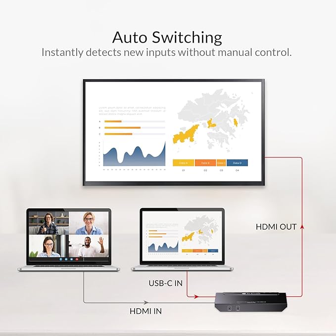 AV Access Conference Docking Station for Meeting Room, 4K Presentation Switch System Screen Mirroring, HDMI & USB-C 4K Input, Hybrid Conference System, 3 USB 3.0 Ports for Webcam and Speakerphone