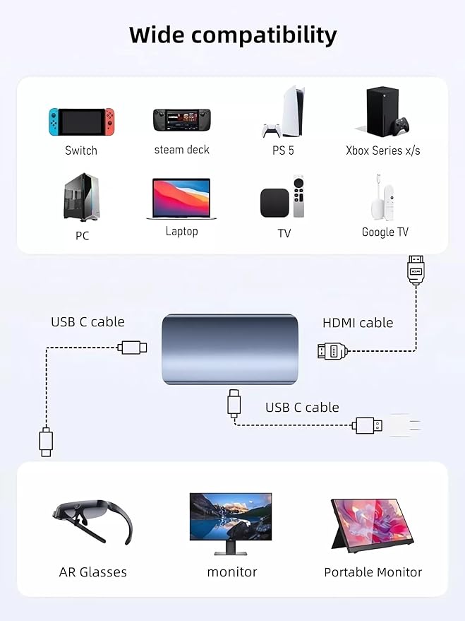 HDMI to USB C Adapter, 4K@60Hz HDMI to Type C Adapter for XREA 0ne/Air 2 Pro/Air 2,Vitue Pro/0ne,RayN0 Air 2s,R0kd AR Glasses, Portable Monitor from PS5/4,B-O-X,Switch,Laptop,PC
