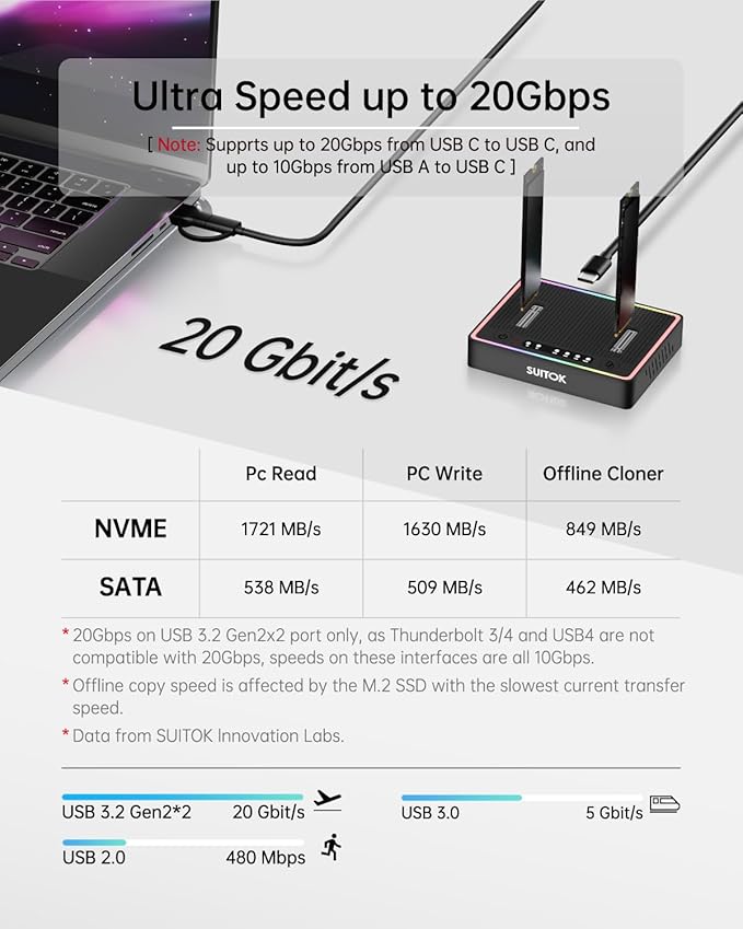 M.2 Duplicator Cloner Dual-Bay Offline USB C to NVMe SATA Dock Station, 20Gbps M2 Reader for Both (M Key, B+M Key) PCIE NGFF Docking, Size for 22110 2280 2260 2242 2230 Enclosure - STK03