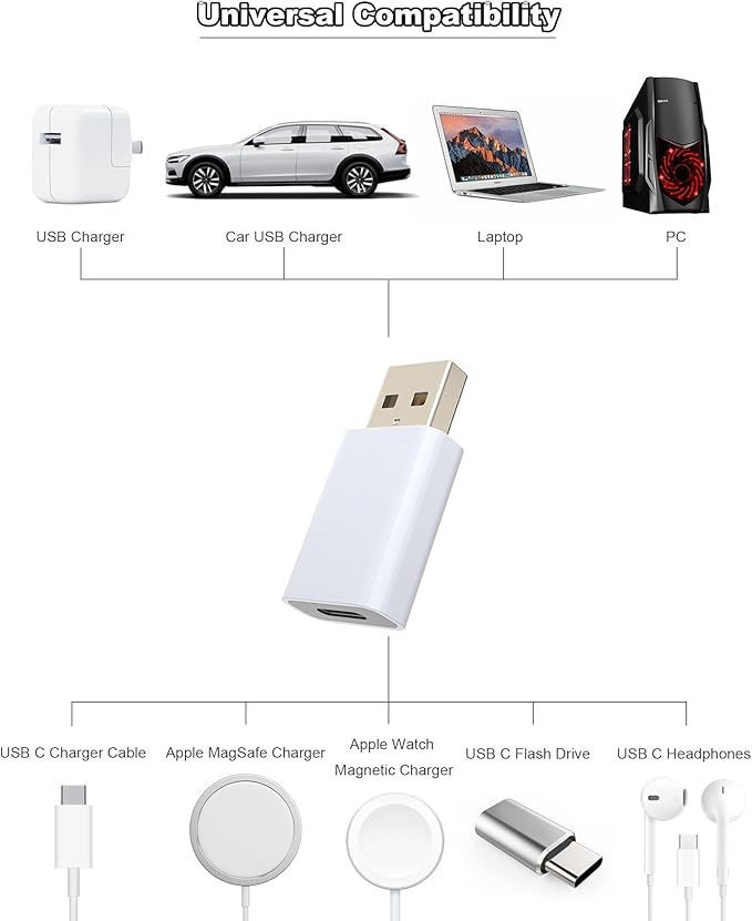 USB-C Female to USB Male Adapter,USB-A to USB Type-C Converter Compatible with Apple MagSafe Watch 10/9/8/7/SE/Ultra,Car,iPhone 16 15 14 13 12 Mini Pro Max,iPad,Galaxy,Pixel 9 8 7 6,CarPlay,Wall Plug