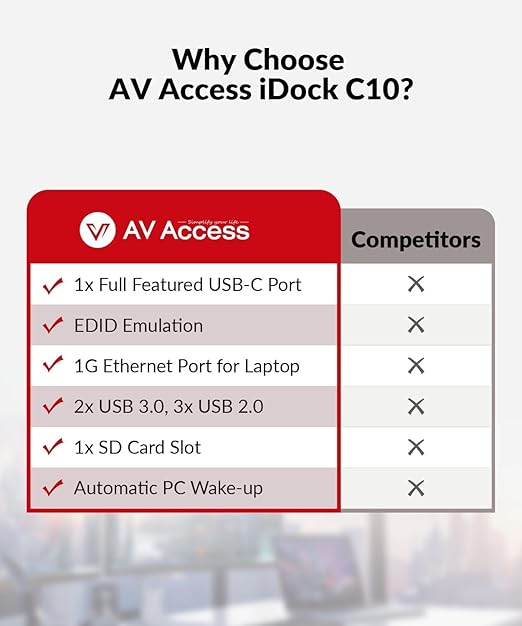 AV Access KVM Switch 2 Monitors 2 Computers with Ethernet, EDID, 4K@60Hz/2K@144Hz/1080P@240Hz, KVM Docking Station Dual Monitor for Laptop & Desktop, USB-C Charge, Aluminum, 3xUSB 3.0, Power Supply
