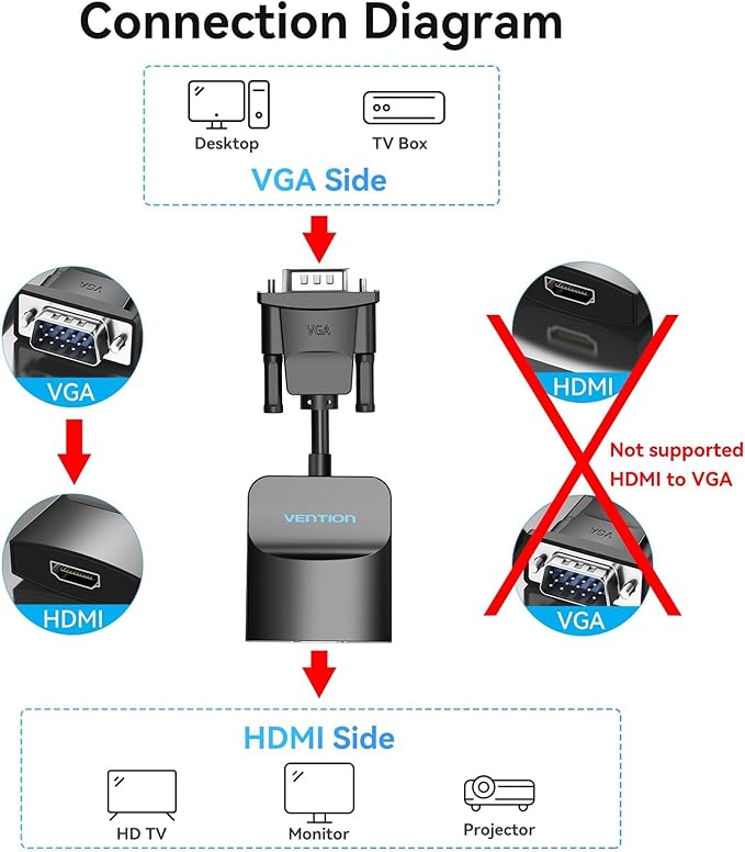 VENTION VGA to HDMI 3 Pack-1080P Video Dongle Adaptador VGA Converter with Audio Cable (0.5FT), Male to Female for PC,Monitor HDTV (Note: VGA to HDMI Only, Not Bi-Directional)