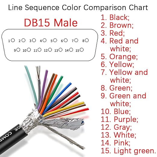 DB15 Female Solderless Breakout Connector with 5Ft 26AWG Replacement Cable, Plastic Shell RS232 D-SUB Serial to 15-Pin Port Terminal Female Adapter Connector Breakout Board
