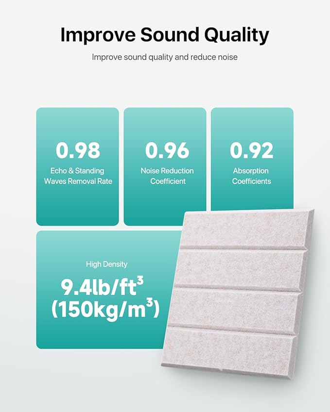 12 Pack Sound Proof Foam Panels for Walls, Self-Adhesive Acoustic Panels Sound Absorbing, 12" X 12" X 0.4" High Density Soundproof Wall Panels Tiles for Door, Ceiling, Home Office