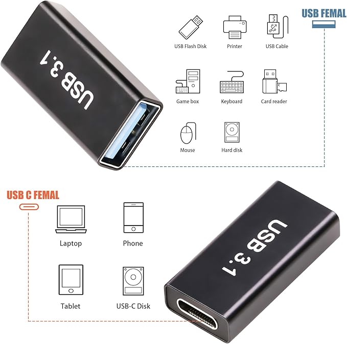 Pastall 4-Pack Upgraded USB 3.1 Adapters - Type C to USB A Charger Converter Set