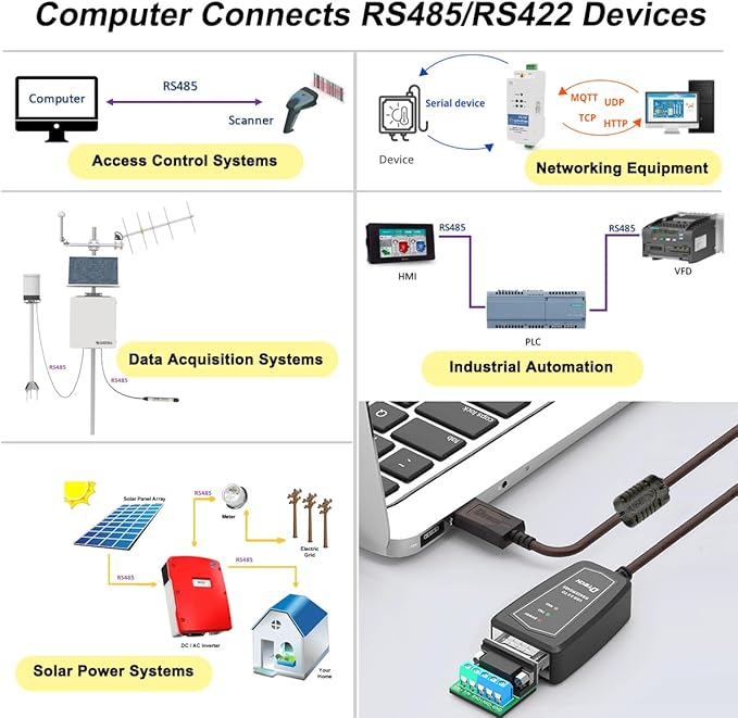 DTECH USB to RS485 Adapter RS422 Cable Serial Port with CP2102 Chip Terminal Board LED Lights Ferrite Core for Windows 11 10 8 7 XP Mac (1.5 Feet)