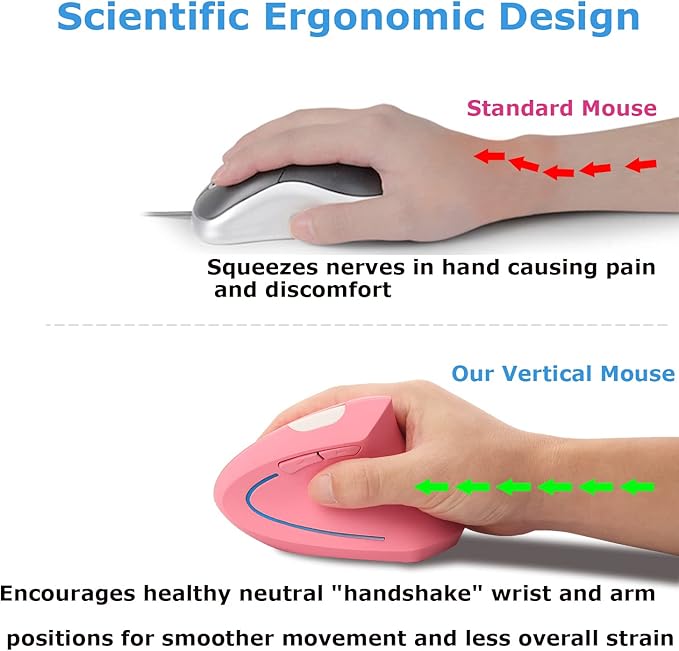 Wireless Mouse Ergonomic Vertical Ergo High Presion Optical Lightweight Cordless LED Light Large Cute Wireless Mouse for Laptop Computer Mac Office Girl Boy Adults Gift , 800/1200/1600 DPI, 6 Buttons