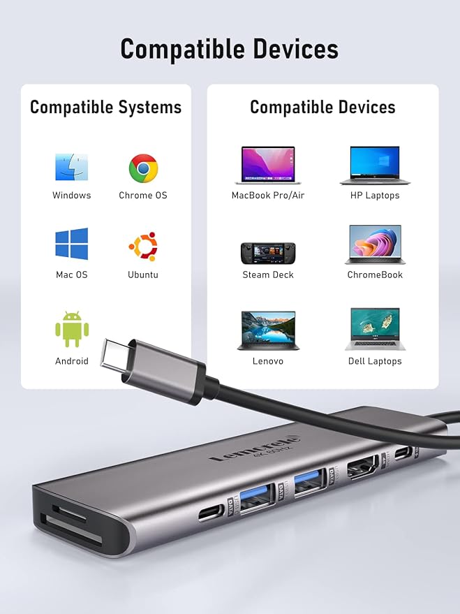 USB C Hub Multiport Adapter,7-in-1 4K 60Hz HDMI Docking Station, 100W PD, SD/TF 3.0 Slots, 2 USB 3.0 & USB C 3.0 5Gbps Data Ports, for MacBook, iPad, Surface, XPS, ChromeBook