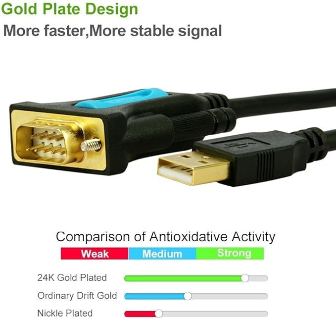 USB 2.0 to Serial Adapter RS232 Cable USB Serial Cable Converter with Prolific Chip Gold Plated for Win10/8.1/8/7/Vista/XP/2000/Andorid/Linux/Mac OS X10.6 & Above (Prolific-3ft)