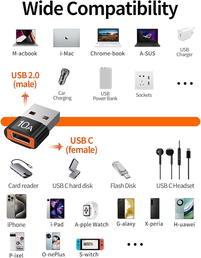 USB to USB C Adapter 4 Pack,10A 200W Fast Charging USB2.0 480Mbps Data Transfer,USB C Female to A Male Charger Converter for Ma-cBook Pad Phone 17/16/15 Ga-laxy Xp-eria Smartphone Laptop Tablet Black