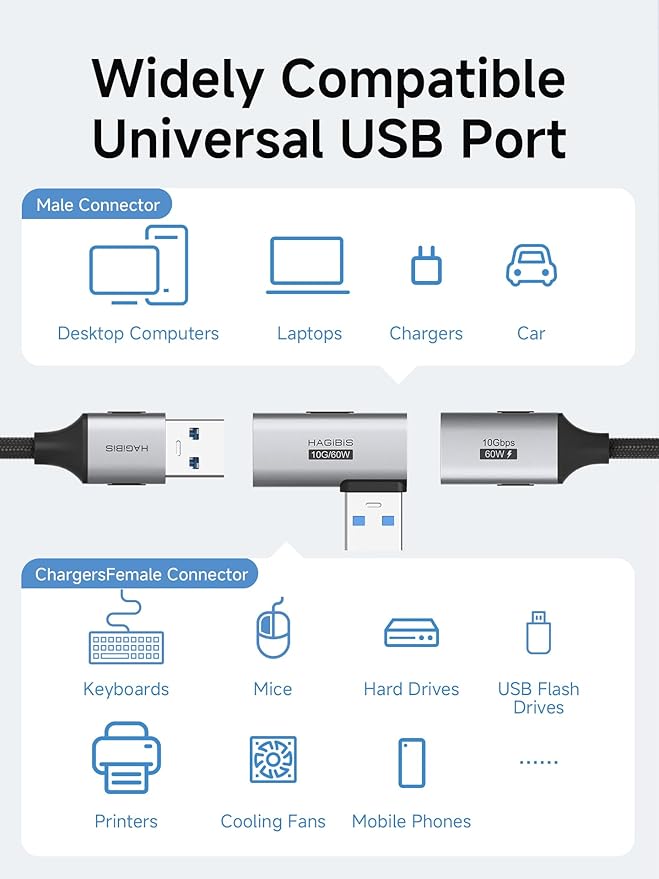 Hagibis USB 3.2 Adapter 2 Pack, 90 Degree Right and Left Angle USB A Male to Female Connector OTG Adapter Cable Extender for Laptops Charger PC Car Mouse Keyboard (Side Front)